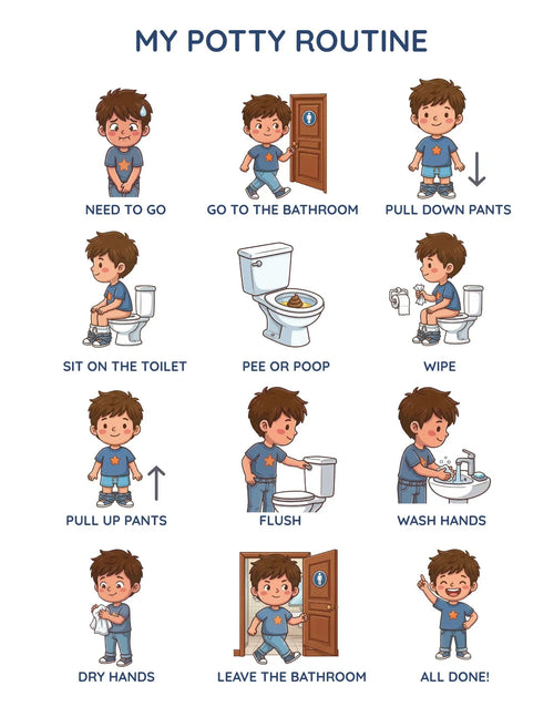 Potty Routine Chart for Kids